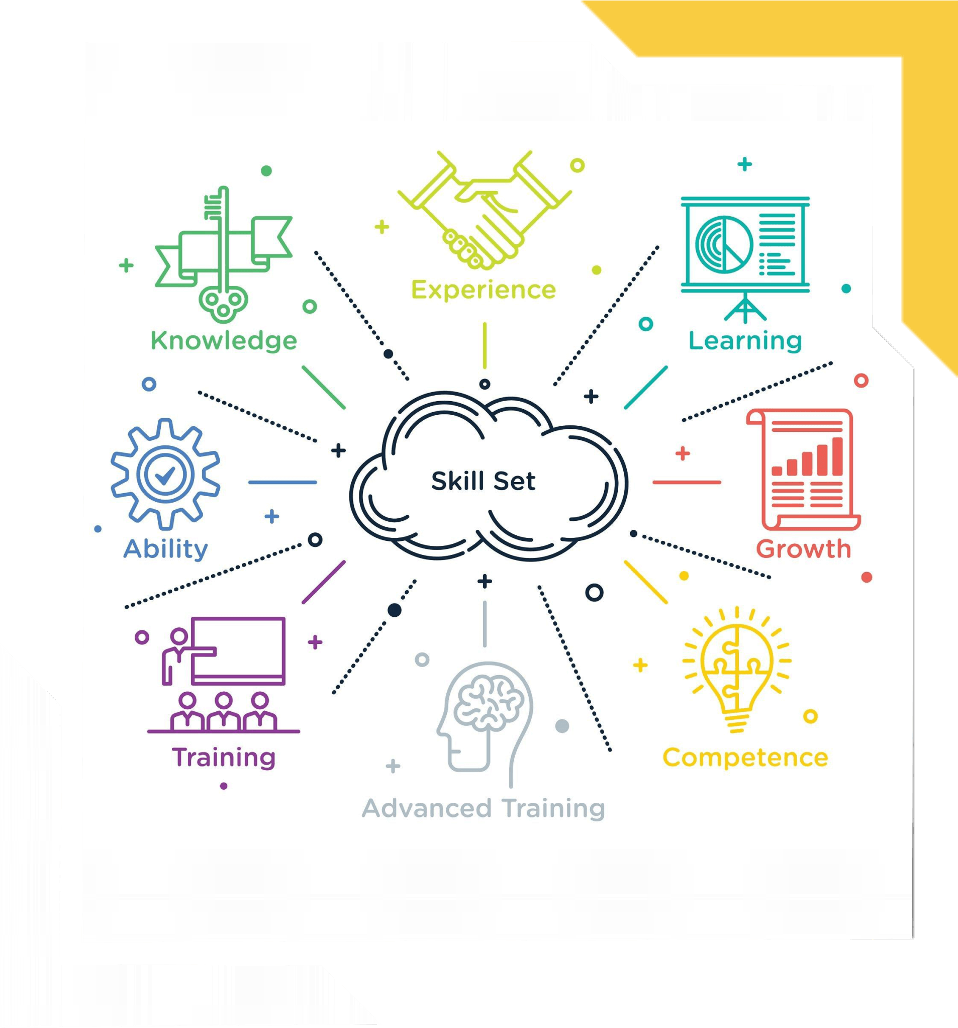 key skills zess consultancy